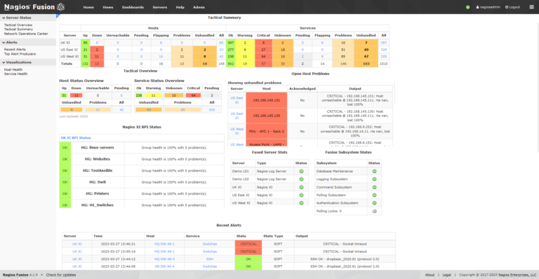 Nagios Fusion Dashboard